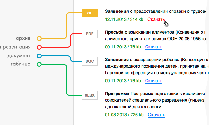 Применение цветового кодирования